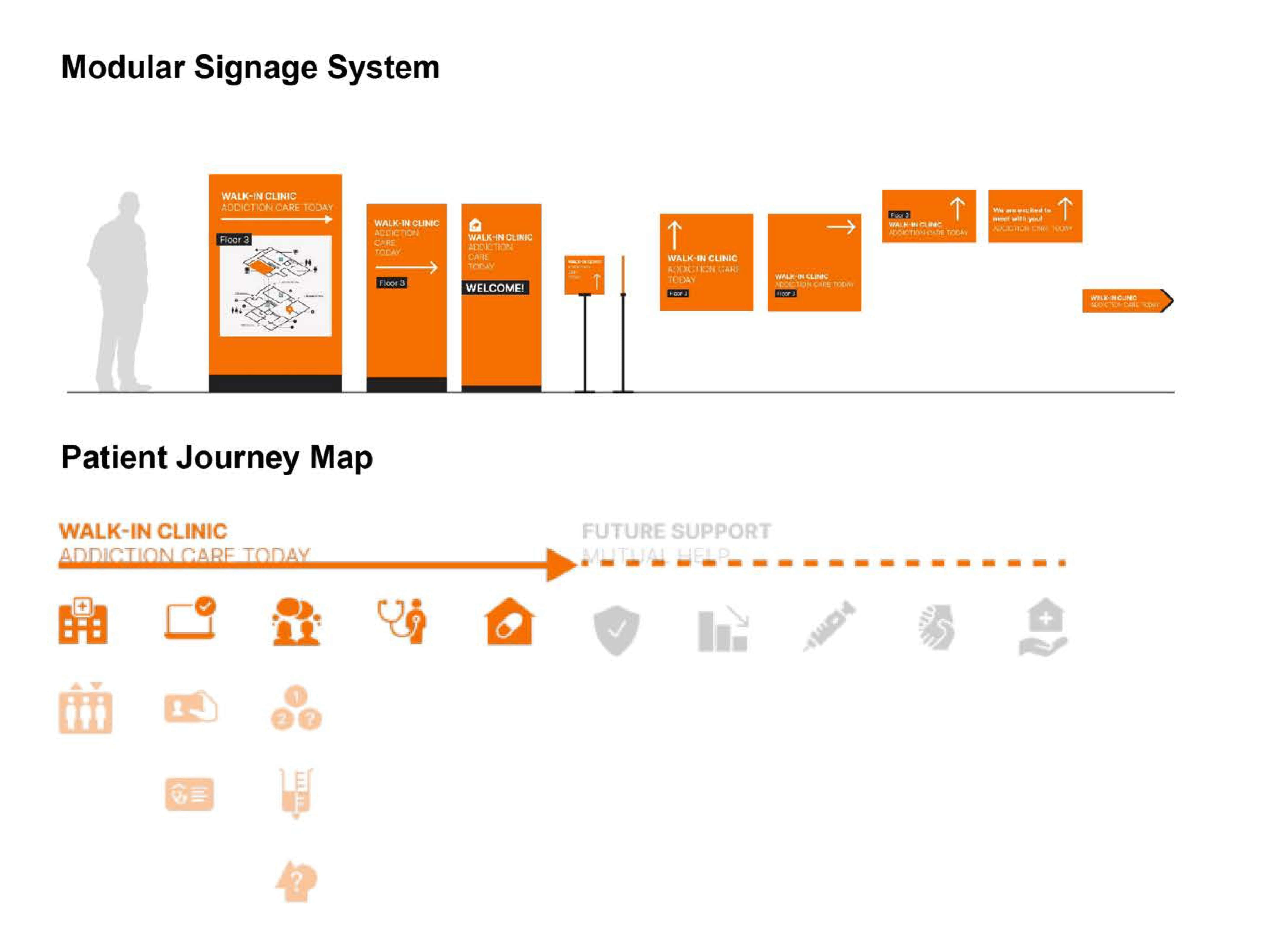 ACT Clinic Signage System Design